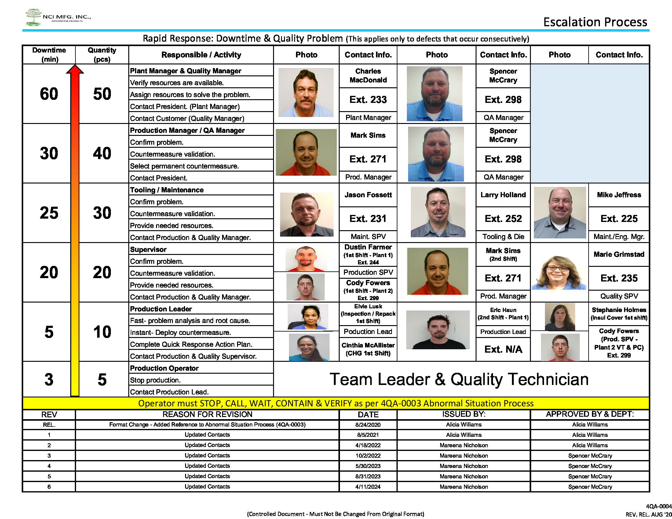 /docs/files/4QA-0004_Escalation Process - REV. 6(1714826235)[0].jpg